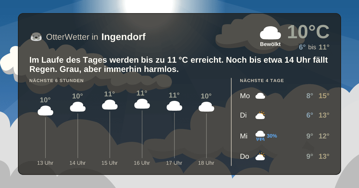 OtterWetter-Widget Ingendorf