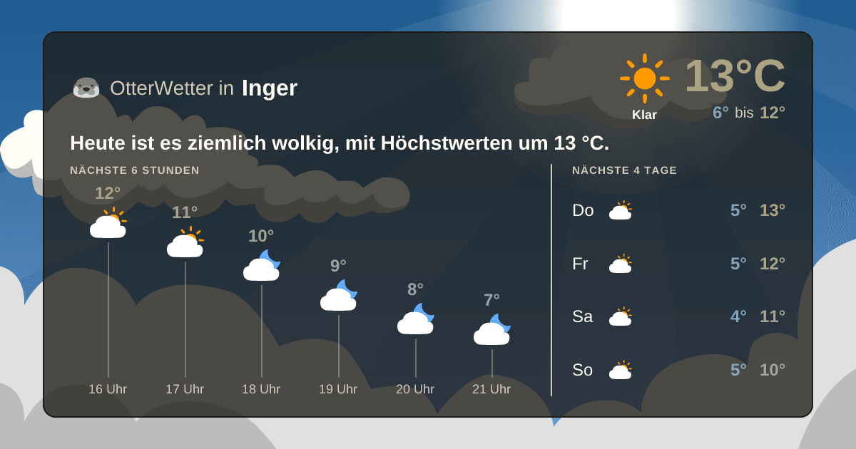 OtterWetter-Widget Inger