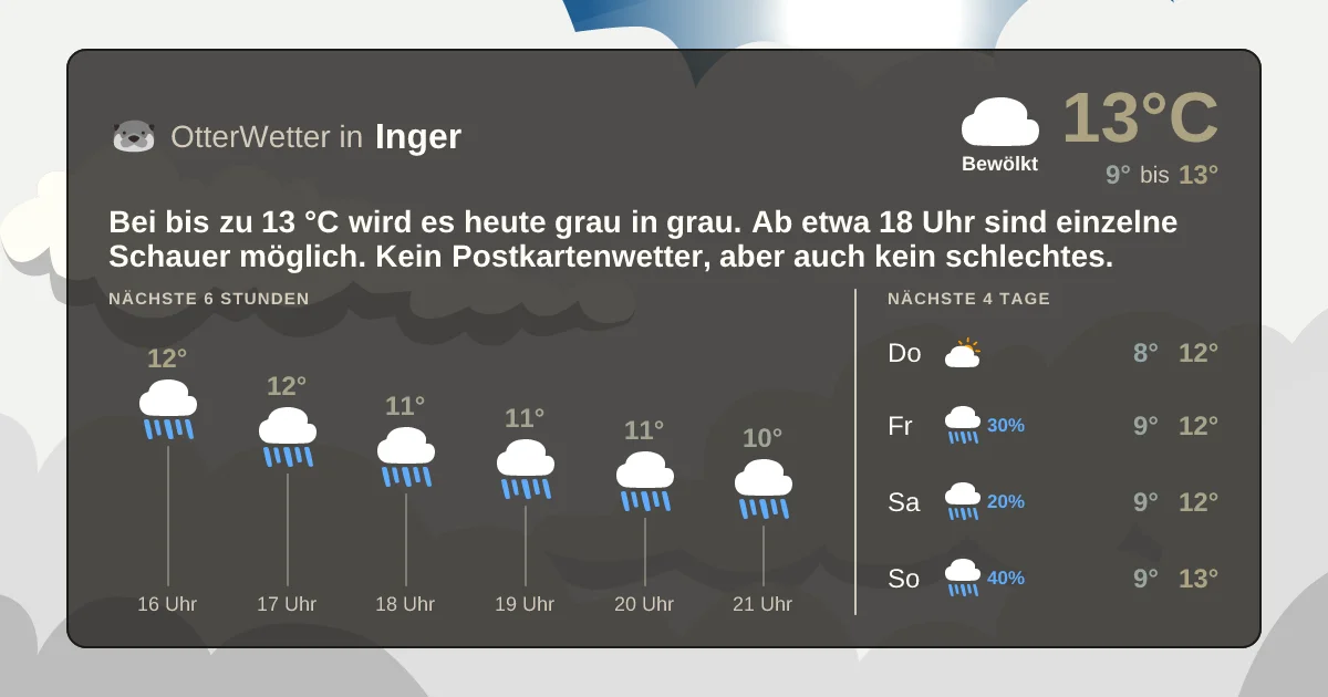 Widget-Vorschau für Inger Wetter-Widget-Vorschau mit Vorhersagedaten für Inger