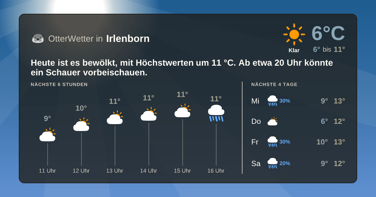 Wetter-Widget-Vorschau mit Vorhersagedaten für Irlenborn