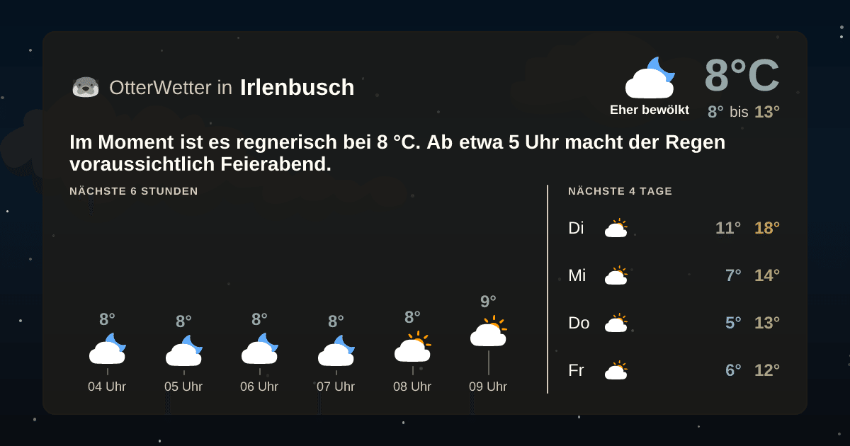 OtterWetter-Widget Irlenbusch