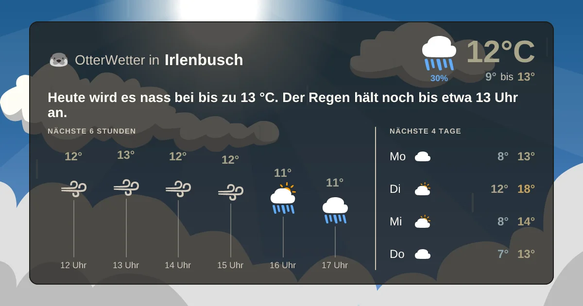 Wetter-Widget-Vorschau mit Vorhersagedaten für Irlenbusch