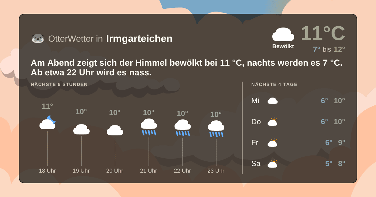 OtterWetter-Widget Irmgarteichen