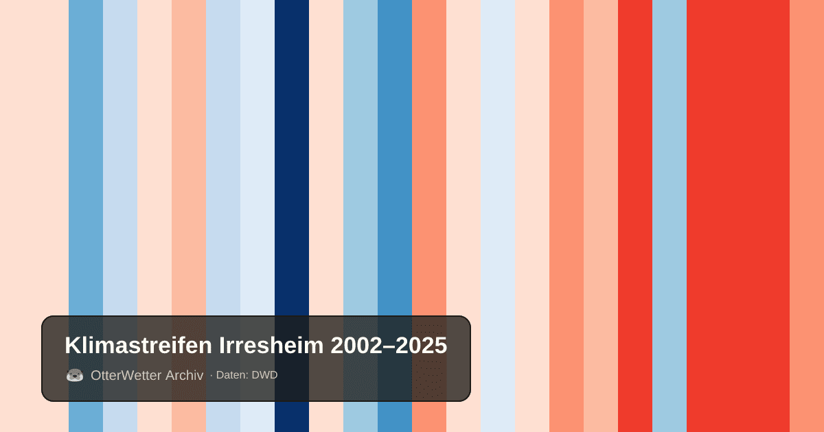 Klimastreifen Irresheim: Jahresmitteltemperaturen von blau (kühler) bis rot (wärmer)