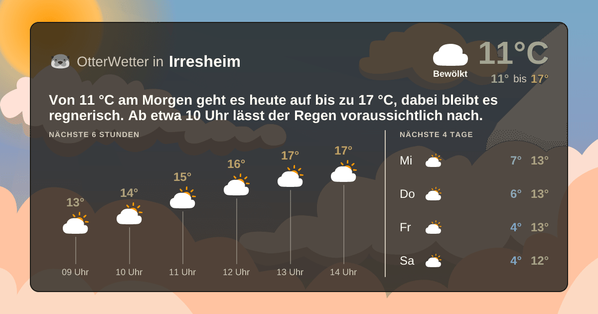 OtterWetter-Widget Irresheim