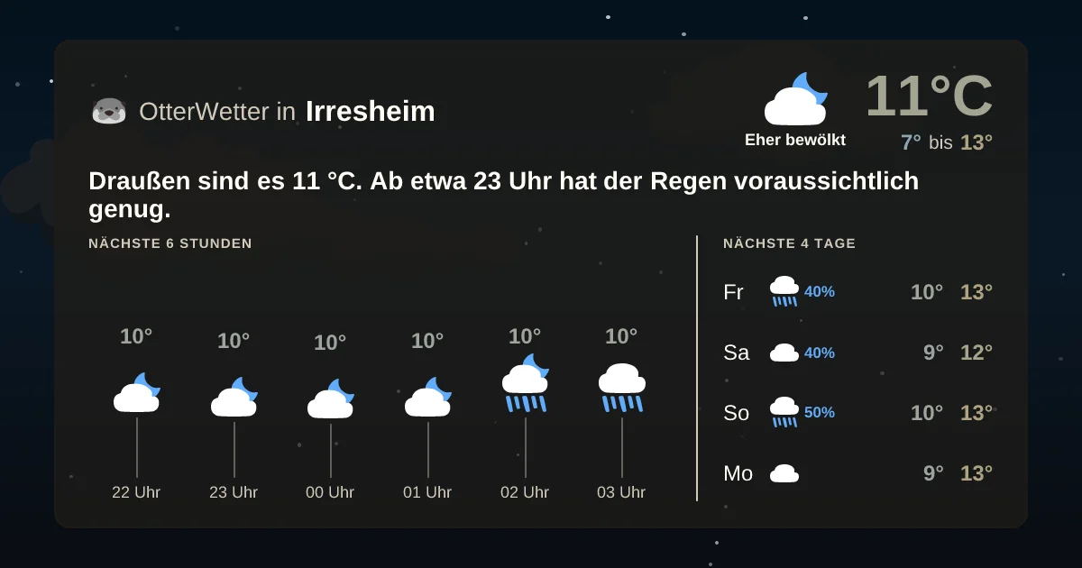 Widget-Vorschau für Irresheim Wetter-Widget-Vorschau mit Vorhersagedaten für Irresheim