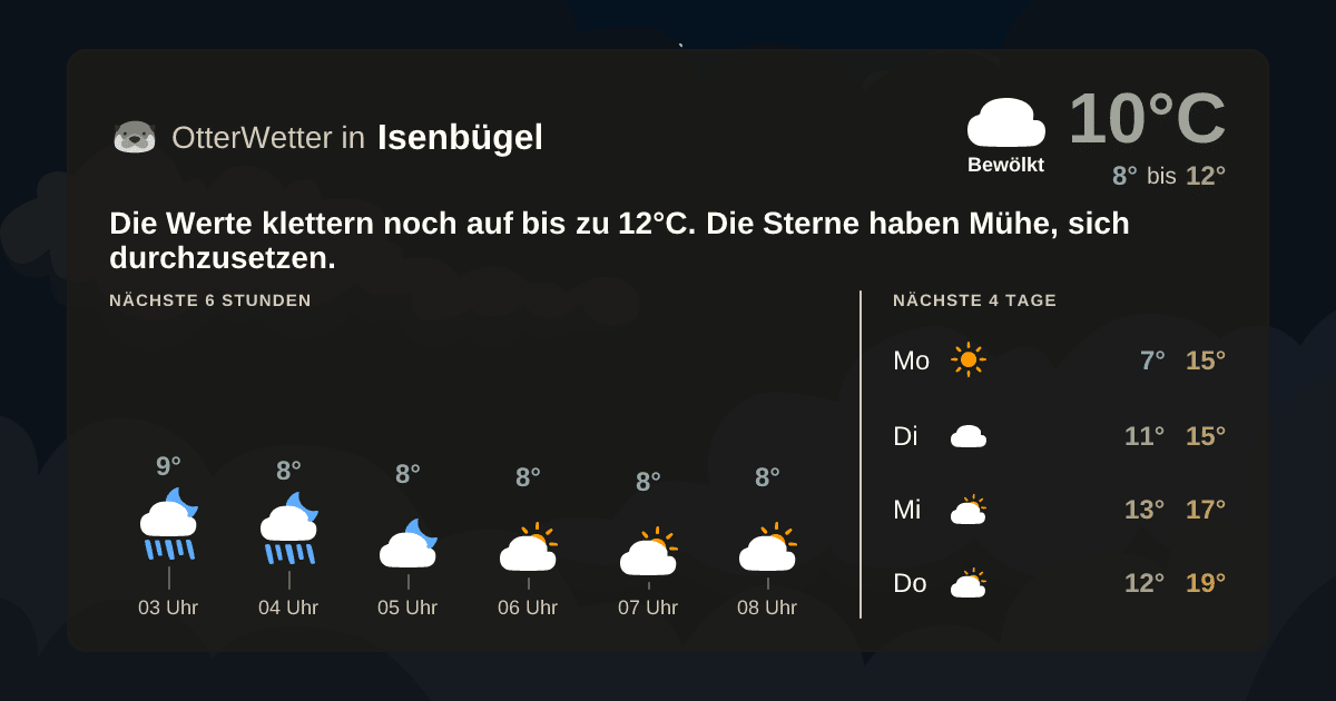 Wetter-Widget-Vorschau mit Vorhersagedaten für Isenbügel