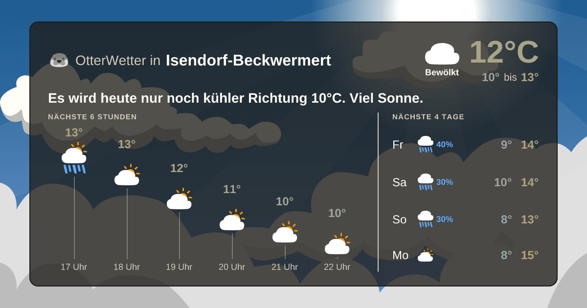 OtterWetter-Widget Isendorf-Beckwermert