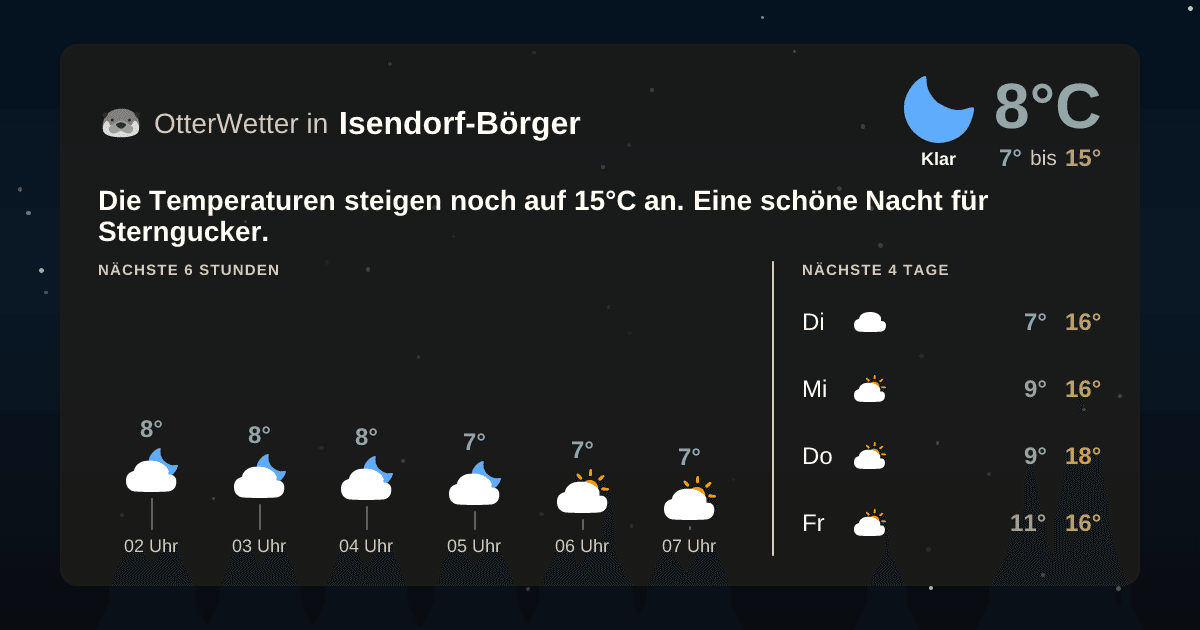 OtterWetter-Widget Isendorf-Börger