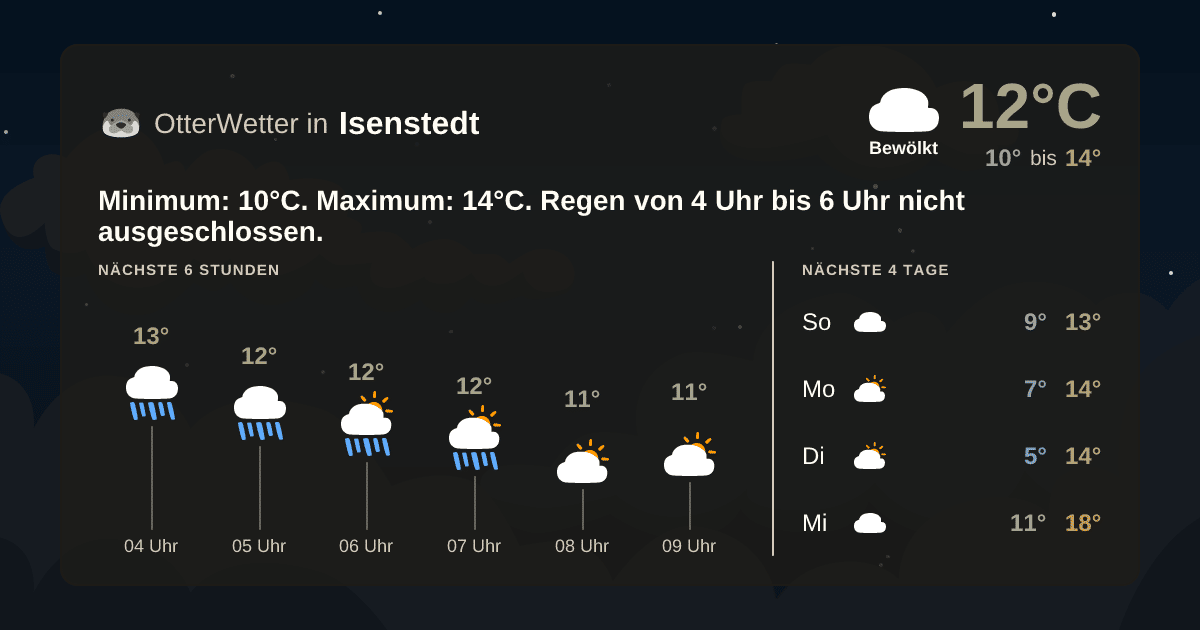 OtterWetter-Widget Isenstedt