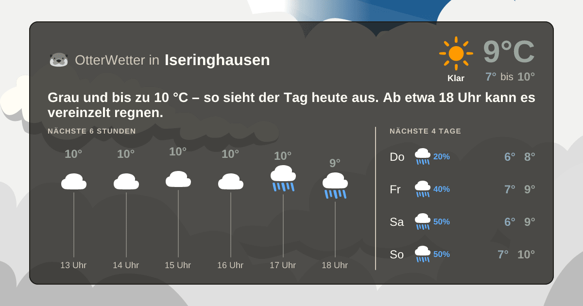 Widget-Vorschau für Iseringhausen Wetter-Widget-Vorschau mit Vorhersagedaten für Iseringhausen