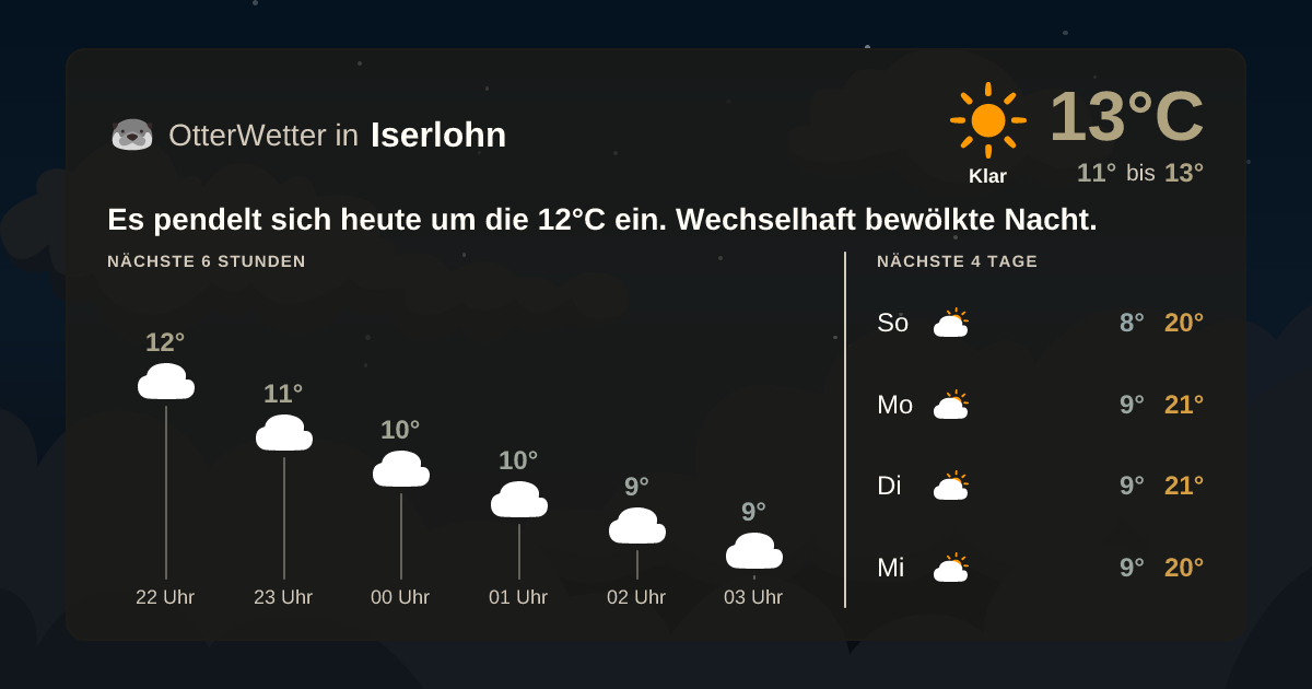 OtterWetter-Widget Iserlohn