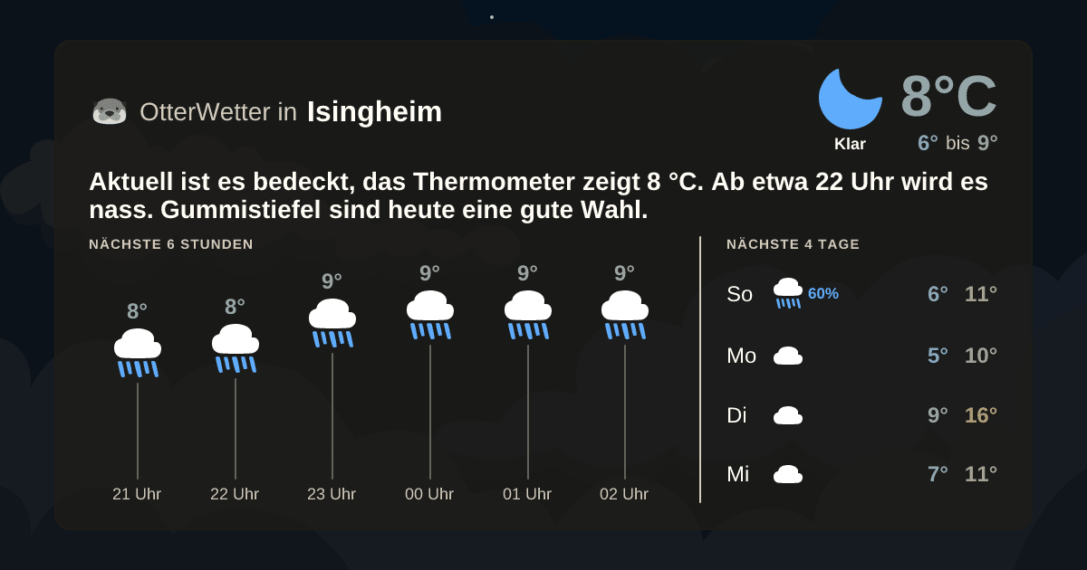 OtterWetter-Widget Isingheim