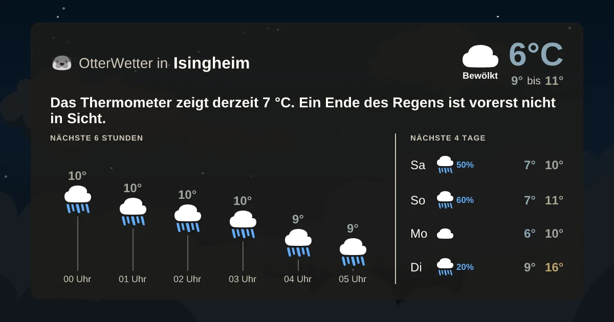 Wetter-Widget-Vorschau mit Vorhersagedaten für Isingheim