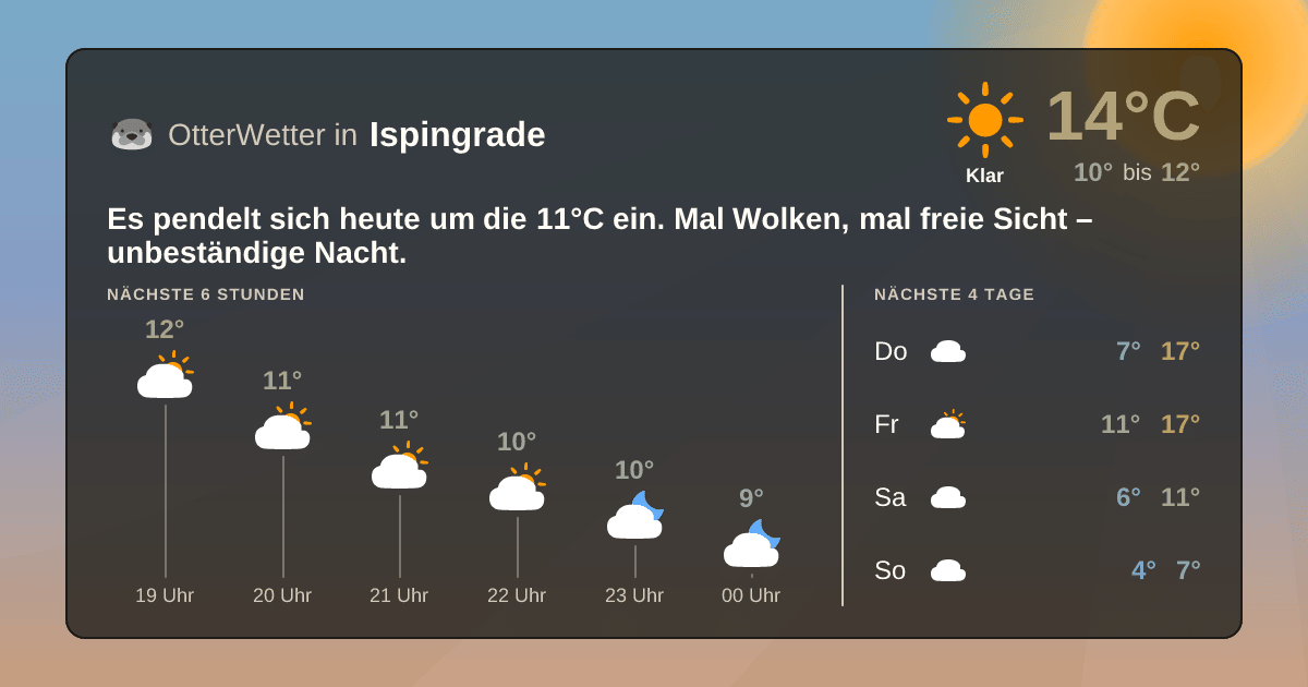 OtterWetter-Widget Ispingrade