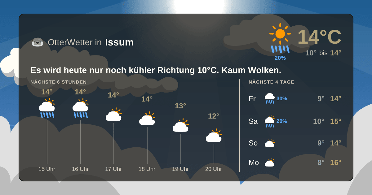 Widget-Vorschau für Issum Wetter-Widget-Vorschau mit Vorhersagedaten für Issum