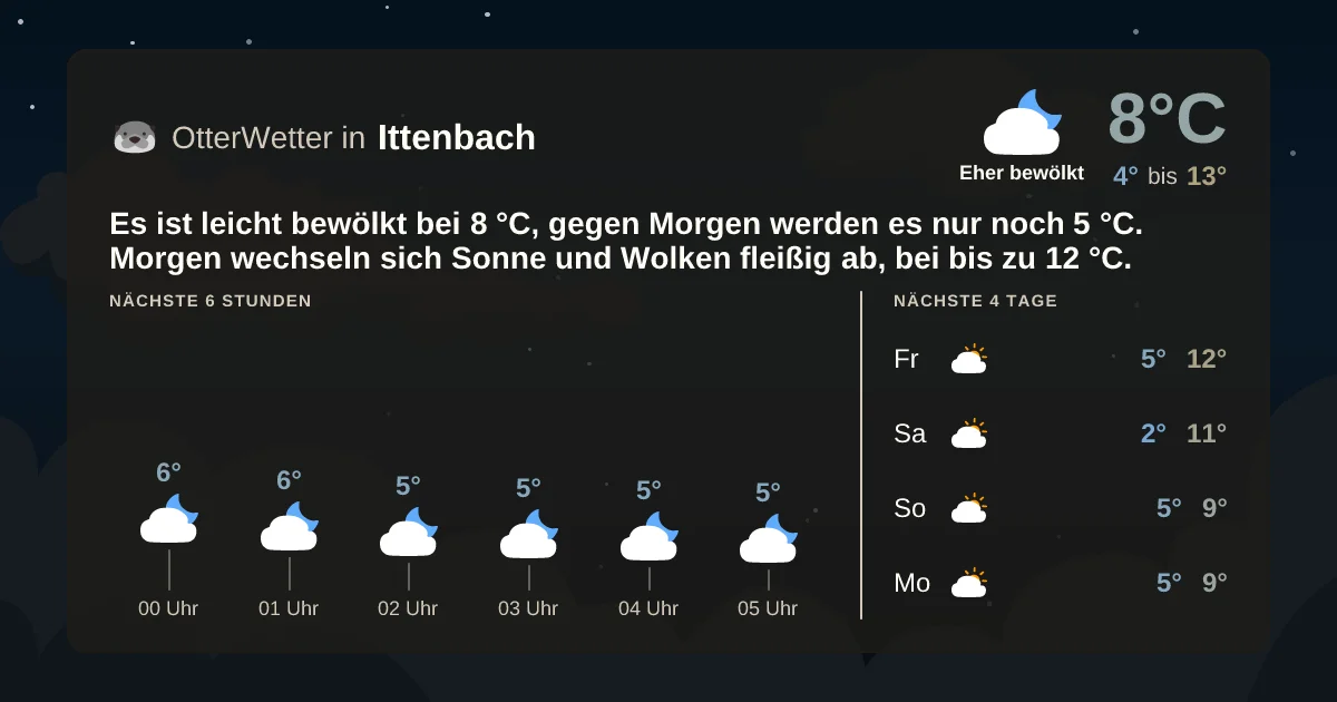 Wetter-Widget-Vorschau mit Vorhersagedaten für Ittenbach
