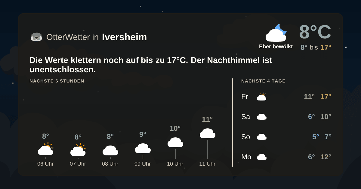Widget-Vorschau für Iversheim Wetter-Widget-Vorschau mit Vorhersagedaten für Iversheim