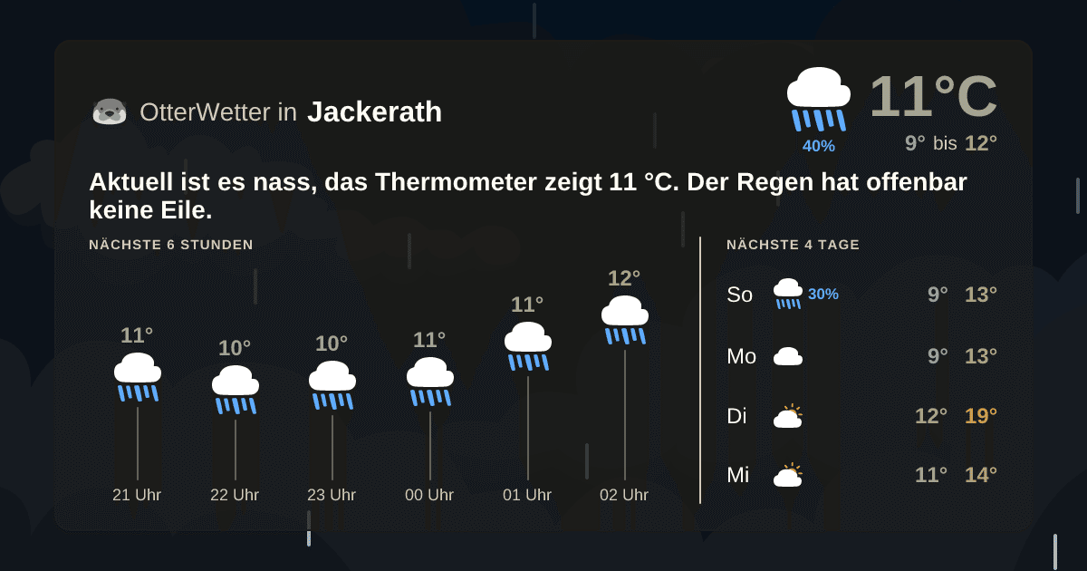 OtterWetter-Widget Jackerath