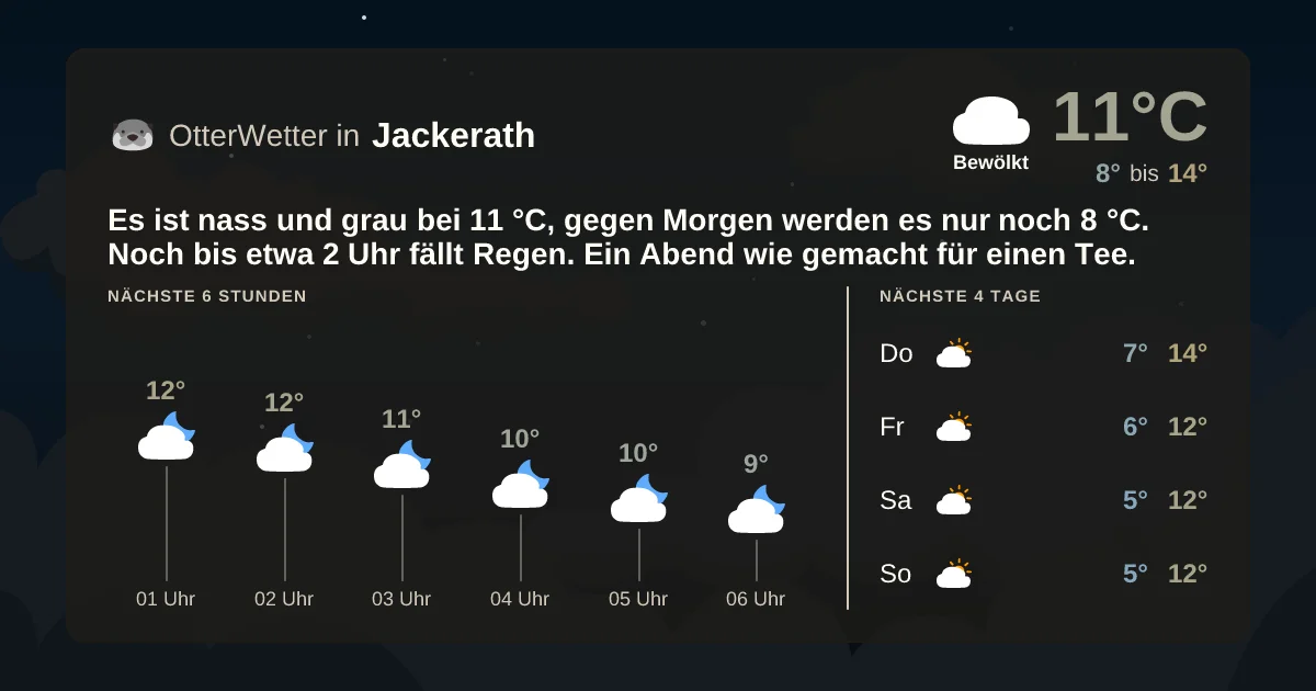 Wetter-Widget-Vorschau mit Vorhersagedaten für Jackerath