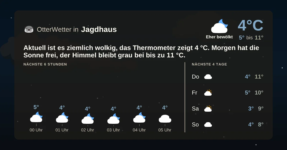 Widget-Vorschau für Jagdhaus Wetter-Widget-Vorschau mit Vorhersagedaten für Jagdhaus
