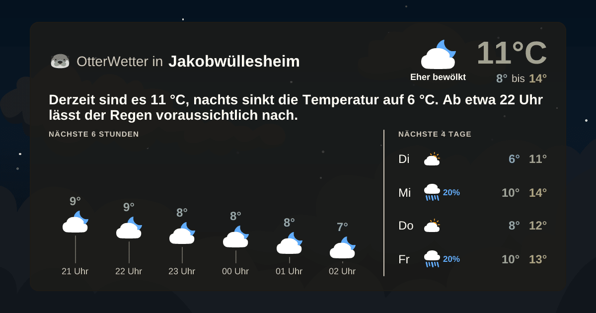 OtterWetter-Widget Jakobwüllesheim