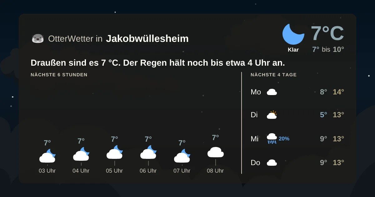 Widget-Vorschau für Jakobwüllesheim Wetter-Widget-Vorschau mit Vorhersagedaten für Jakobwüllesheim