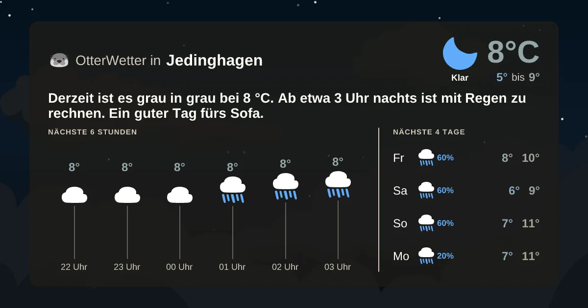 Wetter-Widget-Vorschau mit Vorhersagedaten für Jedinghagen