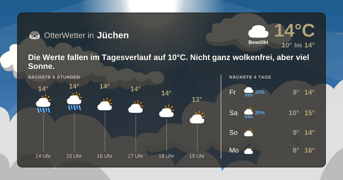 OtterWetter-Widget Jüchen
