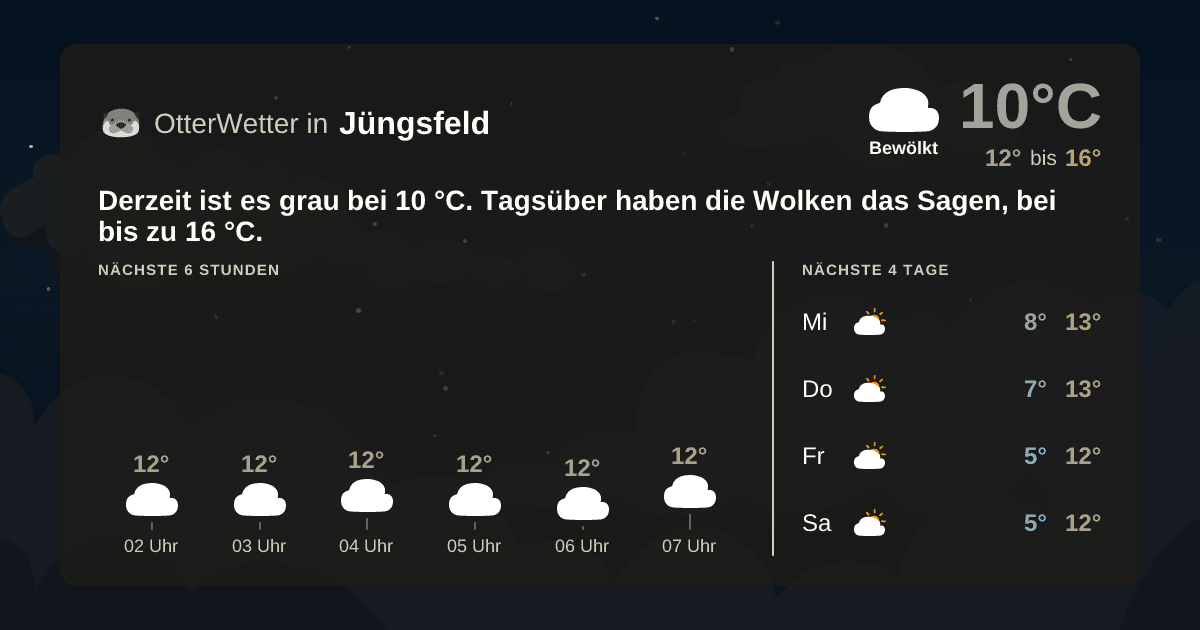OtterWetter-Widget Jüngsfeld