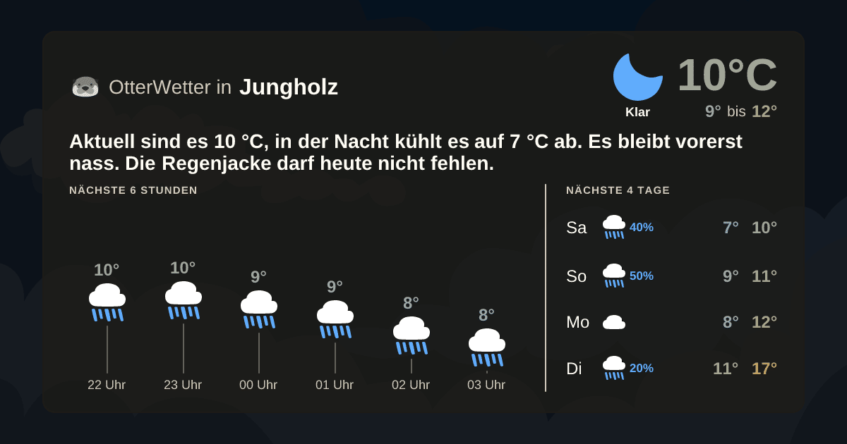 OtterWetter-Widget Jungholz