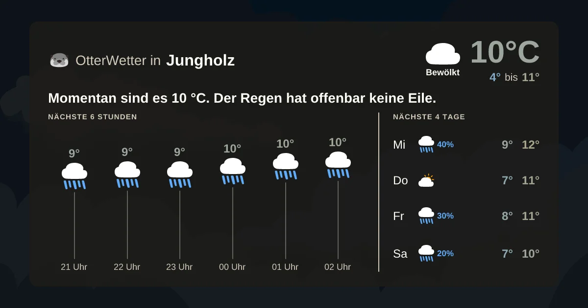 Wetter-Widget-Vorschau mit Vorhersagedaten für Jungholz
