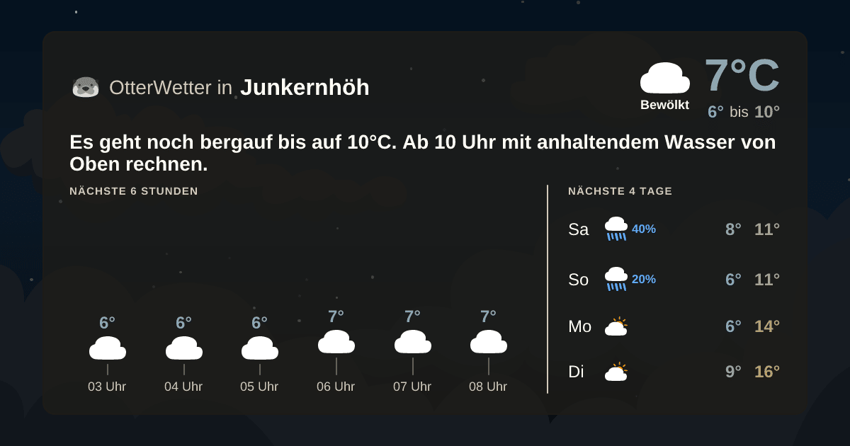 Widget-Vorschau für Junkernhöh Wetter-Widget-Vorschau mit Vorhersagedaten für Junkernhöh