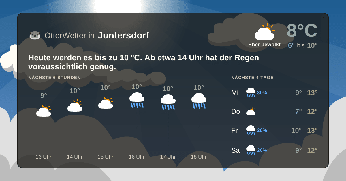 Widget-Vorschau für Juntersdorf Wetter-Widget-Vorschau mit Vorhersagedaten für Juntersdorf