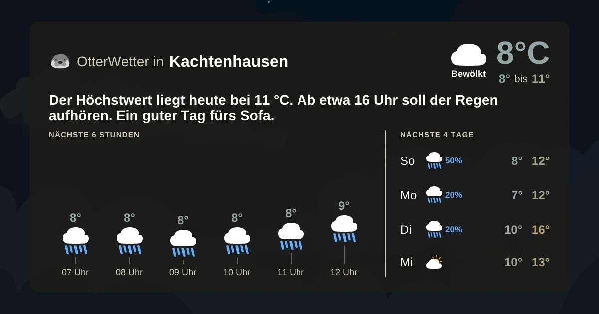 Wetter-Widget-Vorschau mit Vorhersagedaten für Kachtenhausen