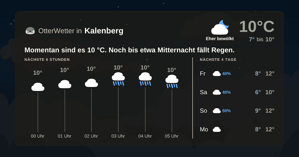 OtterWetter-Widget Kalenberg