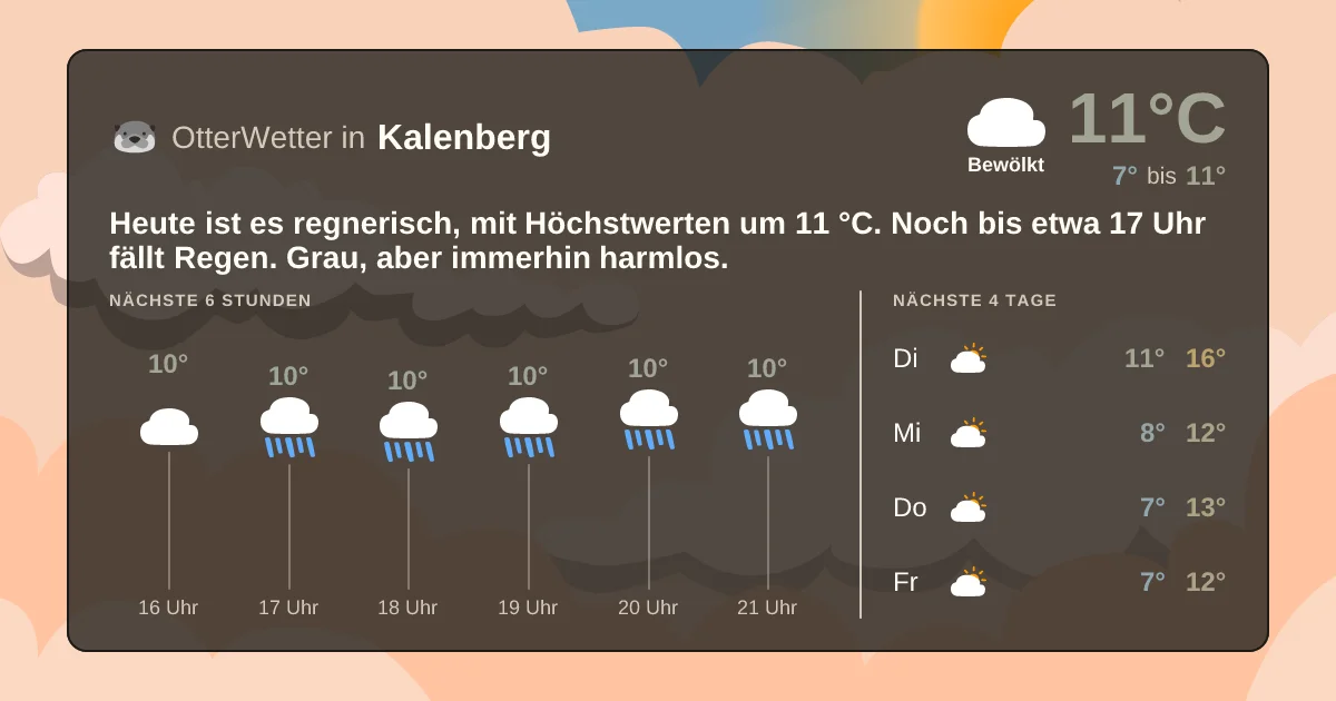 Widget-Vorschau für Kalenberg Wetter-Widget-Vorschau mit Vorhersagedaten für Kalenberg