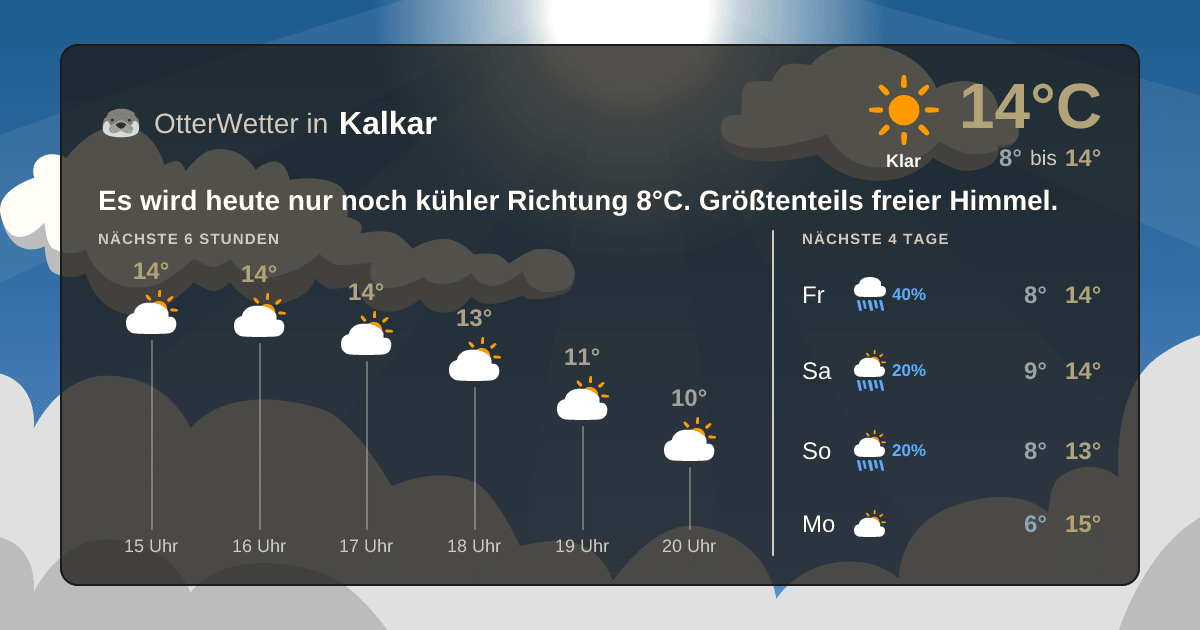 OtterWetter-Widget Kalkar