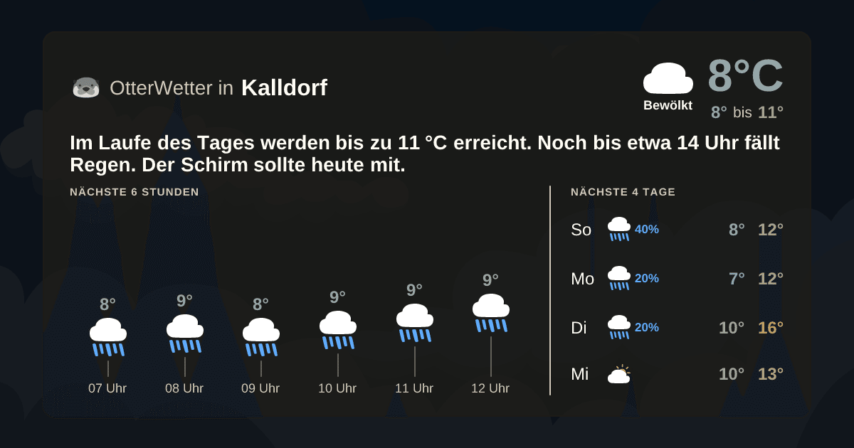 OtterWetter-Widget Kalldorf