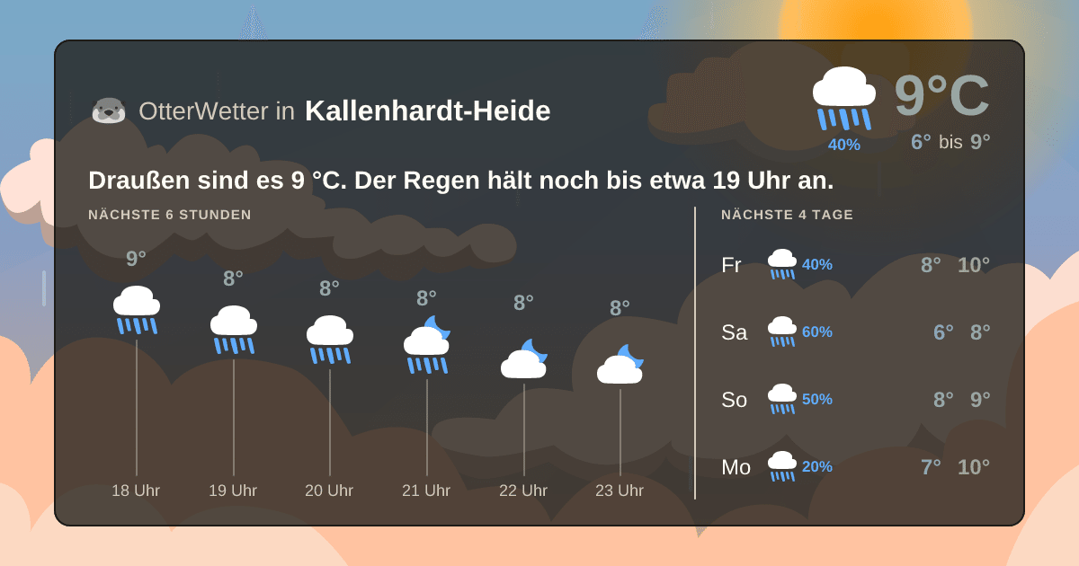 Widget-Vorschau für Kallenhardt-Heide Wetter-Widget-Vorschau mit Vorhersagedaten für Kallenhardt-Heide