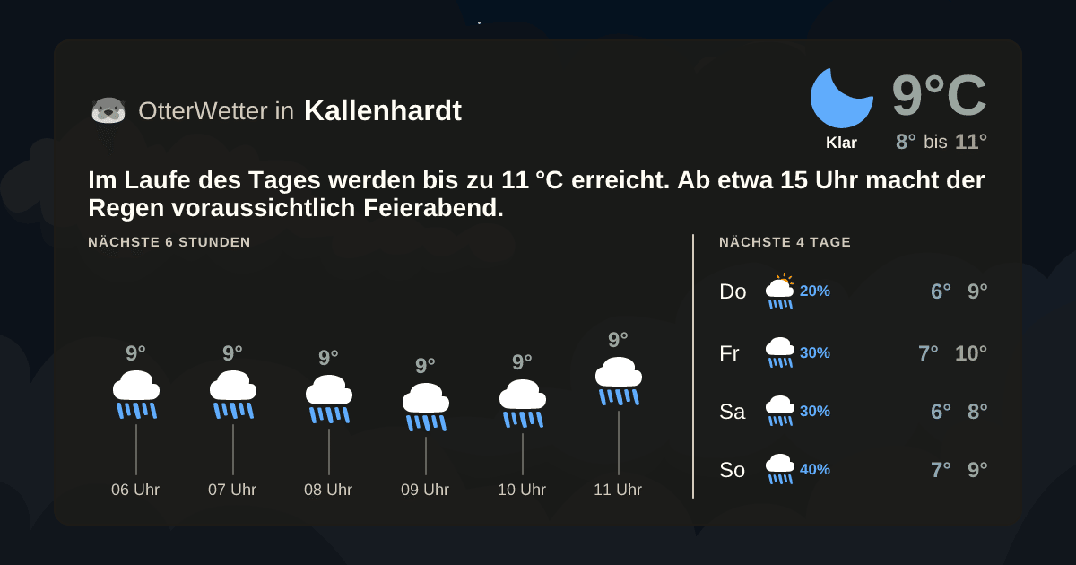 OtterWetter-Widget Kallenhardt