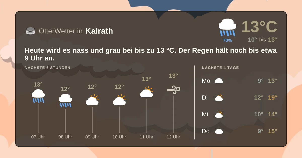 Wetter-Widget-Vorschau mit Vorhersagedaten für Kalrath