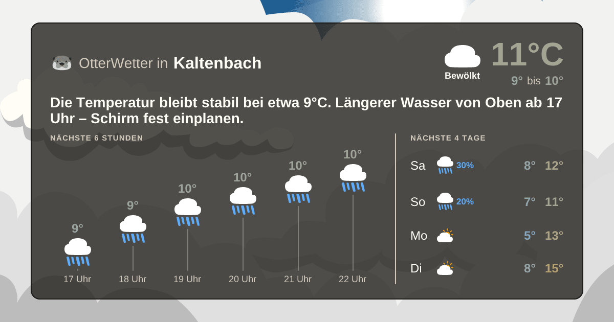 OtterWetter-Widget Kaltenbach