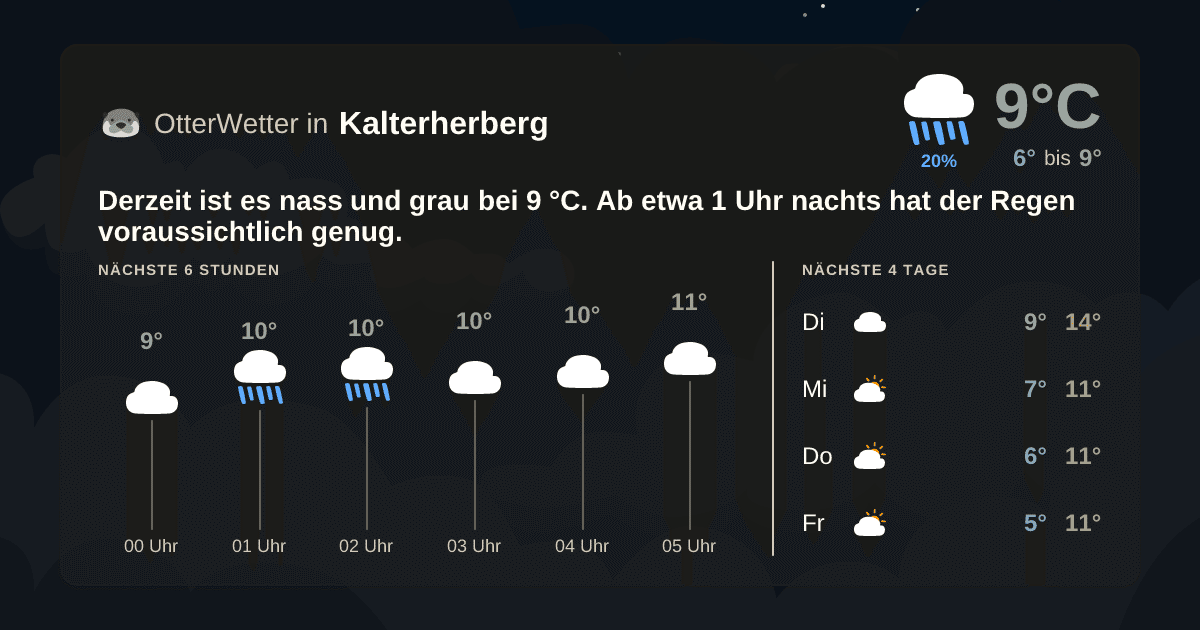 OtterWetter-Widget Kalterherberg