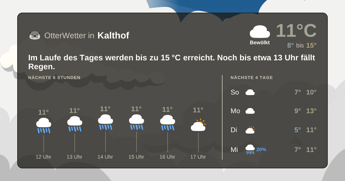 OtterWetter-Widget Kalthof