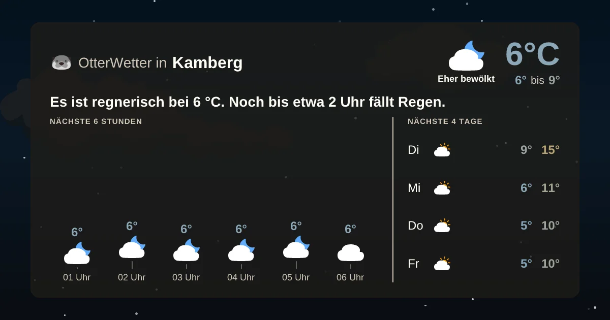 Widget-Vorschau für Kamberg Wetter-Widget-Vorschau mit Vorhersagedaten für Kamberg