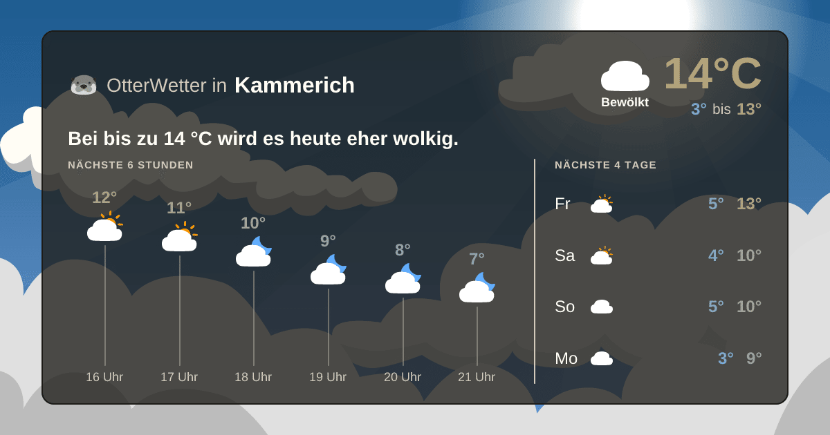 OtterWetter-Widget Kammerich