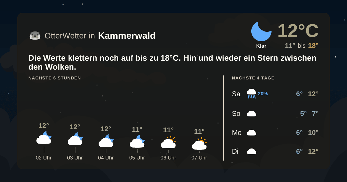Widget-Vorschau für Kammerwald Wetter-Widget-Vorschau mit Vorhersagedaten für Kammerwald
