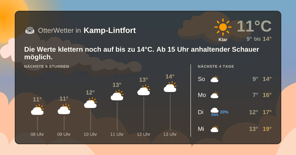 Widget-Vorschau für Kamp-Lintfort Wetter-Widget-Vorschau mit Vorhersagedaten für Kamp-Lintfort