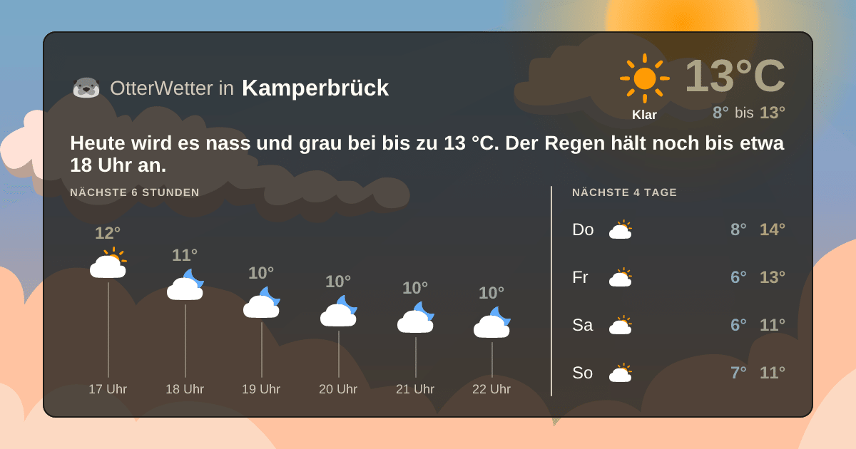 OtterWetter-Widget Kamperbrück